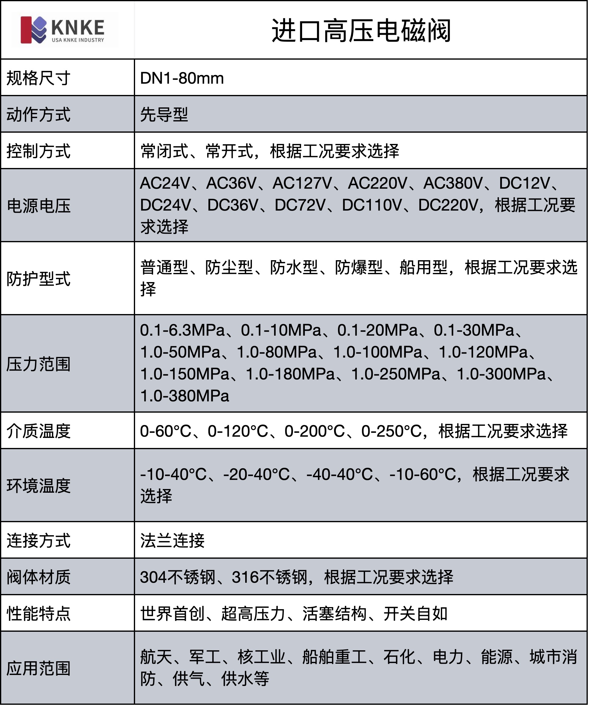 進口高壓電磁閥