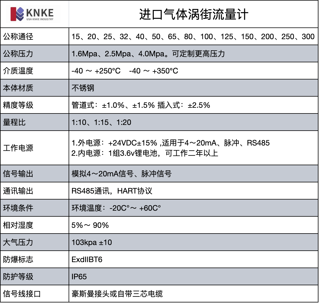 進(jìn)口氣體渦街流量計(jì)