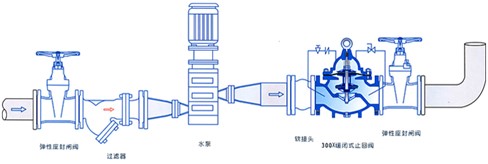 300X緩閉止回閥安裝示意圖.jpg