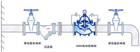 600X電動(dòng)控制閥安裝示意圖.jpg