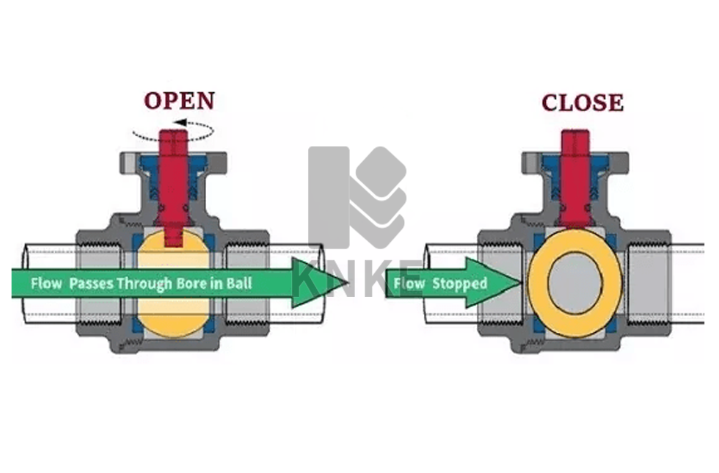 什么是高溫球閥？高溫球閥詳細(xì)介紹