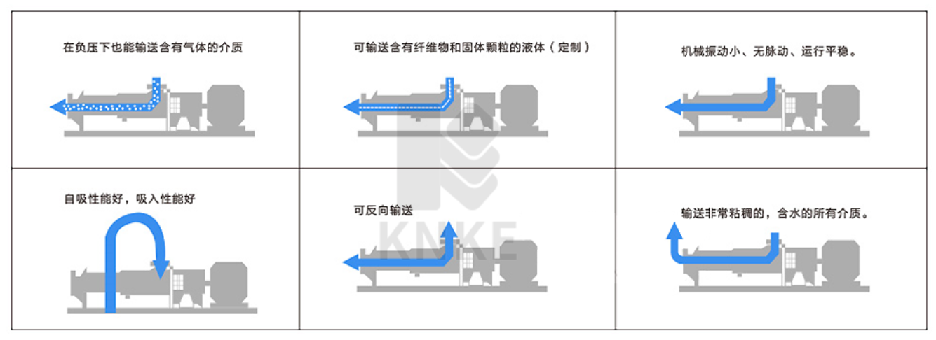 螺桿泵優點