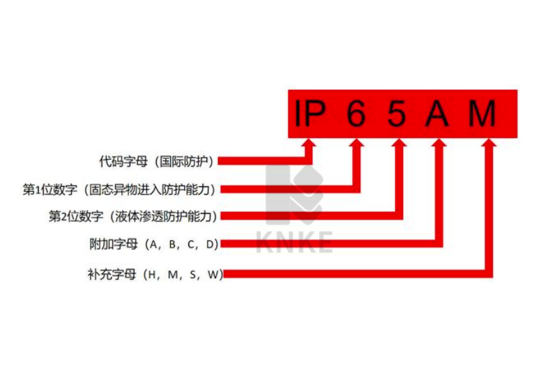 閥門設備參數常見的IP防護等級是什么意思？