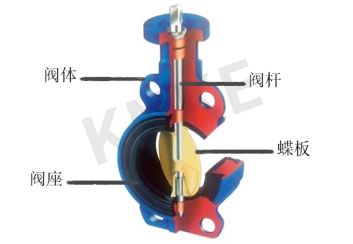 蝶閥的工作原理和結(jié)構(gòu)講解