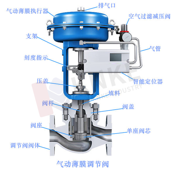 氣動(dòng)調(diào)節(jié)閥工作原理