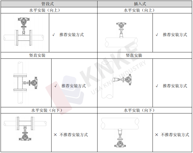 熱式質量流量計安裝位置要求