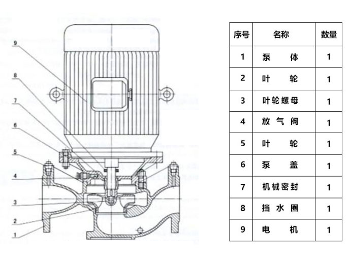 單級單吸離心泵結構設計